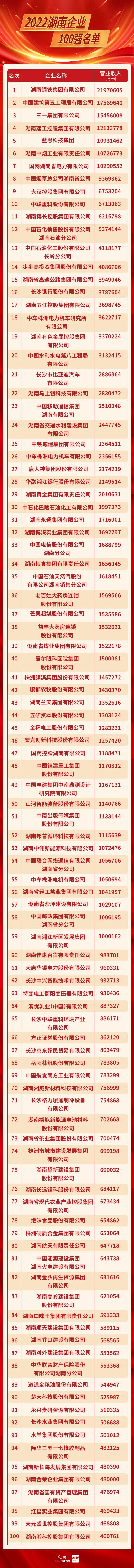 湖南企業(yè)強(qiáng)名單圖片